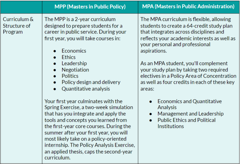 Mpa After Mba