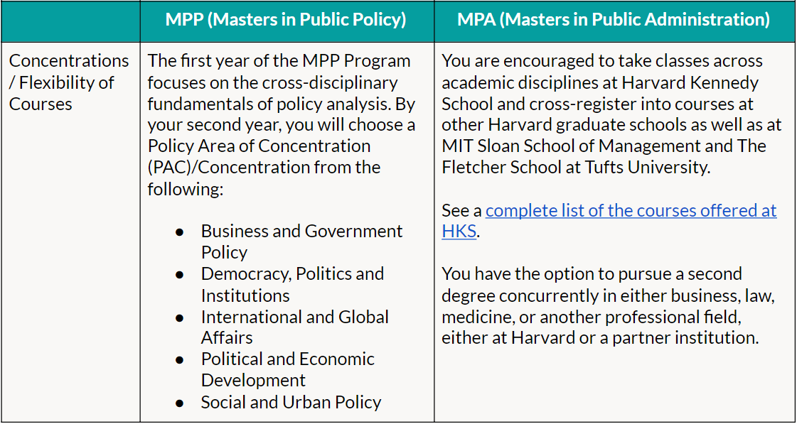 mpp-vs-mpa-what-is-the-difference-between-the-harvard-kenned-school